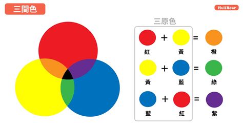 視覺疲勞顏色變化